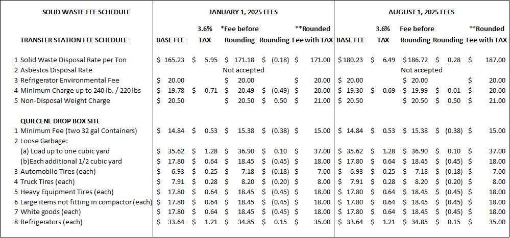 Aug 2025 Solid Waste Fee Schedule Aug 2025 Solid Waste Fee Schedule Comparison